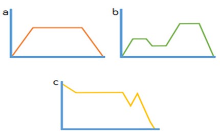 Statistics: line graphs, pie charts and the mean Image