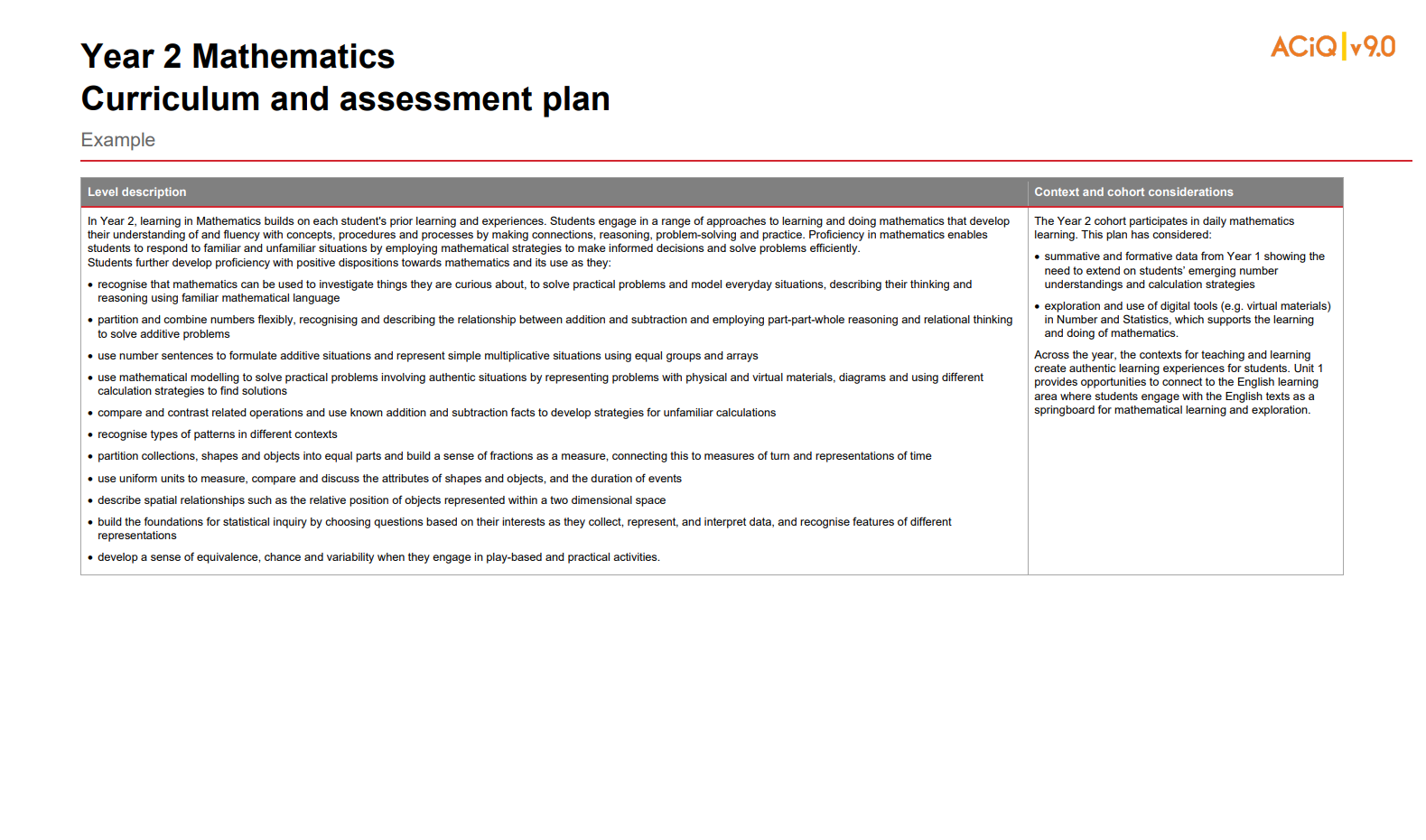 Year 2 Mathematics: Curriculum and assessment plan Image