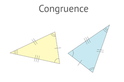 Shapes and objects: Year 8 – planning tool Image
