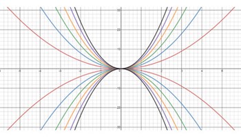 Parabolic patterns Image