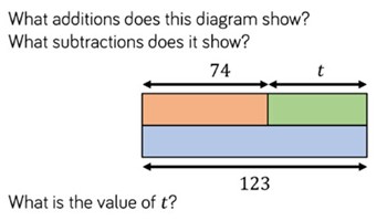 Linear expressions and equations: Year 7 – planning tool Image