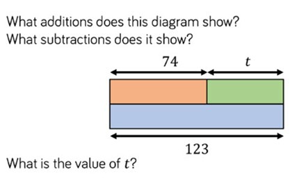 Linear expressions and equations: Year 7 – planning tool Image