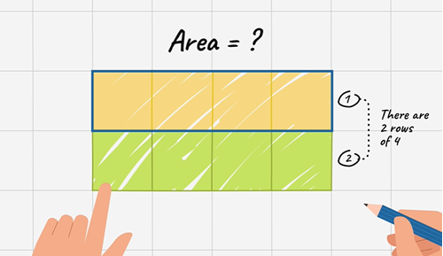 Students hands, pencil in one hand, working with drawn rectangular shape defining area.