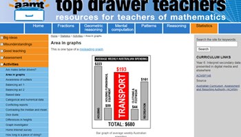 Top drawer teachers: activities Image