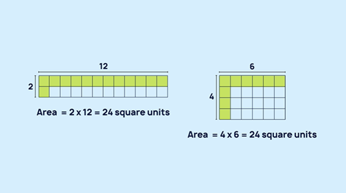 Two different rectangular shapes with gridded squares, each with the same area. 