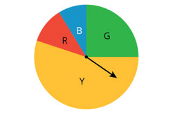 Conduct chance experiments: Year 7 – planning tool Image