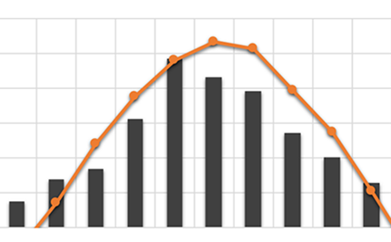 Perfect pricing Image