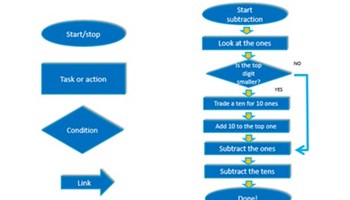 Algorithms: Year 7: Planning tool