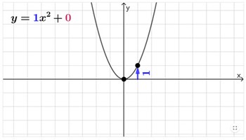 Quadratic functions anatomy (3) Image
