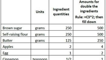 Follow and create algorithms: Year 5: Planning tool