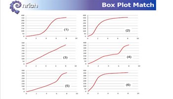 Box plot match Image