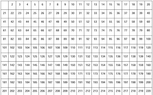 Sieve of Eratosthenes Image