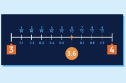 Place value: Year 4 – planning tool Image