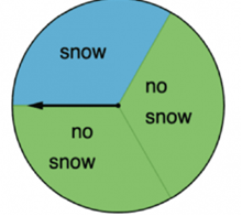 Probability and sampling Image