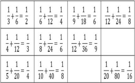 Sum of unit fractions Image