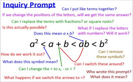 Inequalities and substitution Image