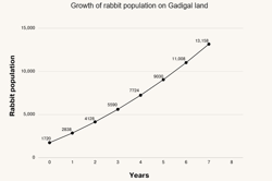 Expressions, formulas and substitution Image
