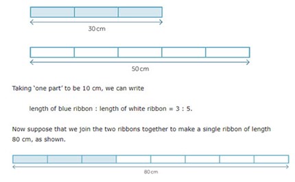 More on rates and ratios Image