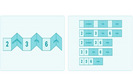 Number sequence: Year 3 – planning tool Image
