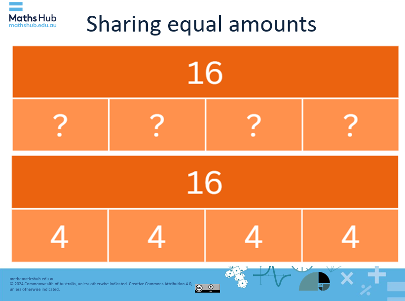 Slide showing 16 broken up equally with four in each box of the box model.