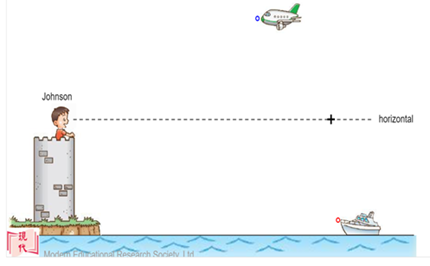 Angles of elevation and depression Image