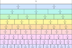 Fruit fractions: Fruit kebab fun Image