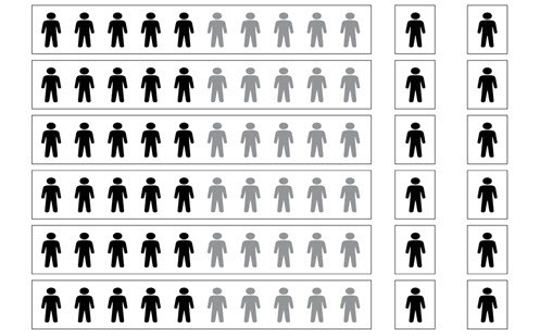 Dividing by 100 Image