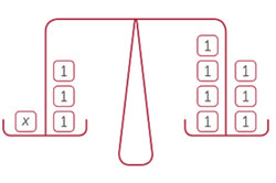 Linear equations Image