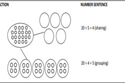 How many clumps? Image