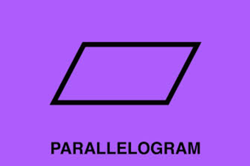 Finding the area of parallelograms  Image