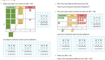 Addition and subtraction: Strategies Image