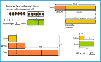 reSolve: Bar Model Method: Introduction Image