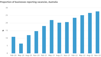 Interpret and discuss data displays: Year 8 – planning tool Image
