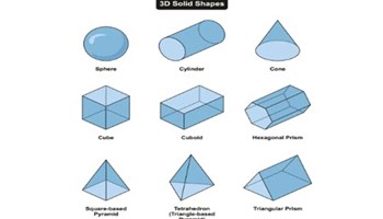 2D to 3D: Working with shapes and representations  Image