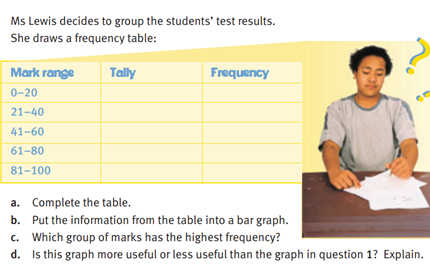 Represent collected data: Year 7 – planning tool Image