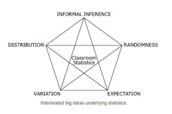 Big ideas in statistics Image