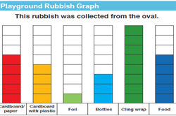 reSolve: What a load of rubbish Image
