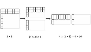 Multiplication and division: Year 3 – planning tool Image