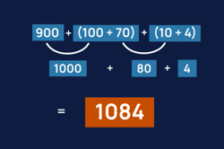 Explicitly connecting known strategies to flexible mental strategies Image