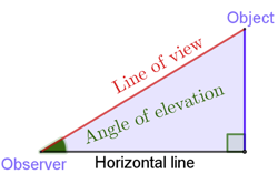 Height and distance Image