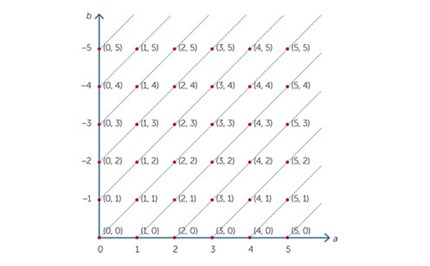 Integers Image