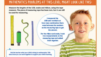 Year 4 Mathematics at school: what to expect  Image