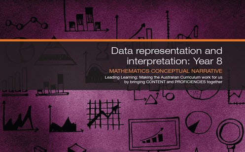 Data representation and interpretation Image