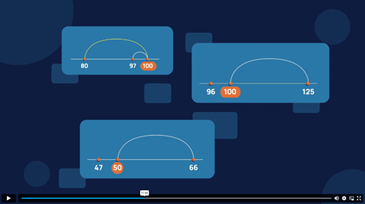 Three number lines showing landmark numbers.