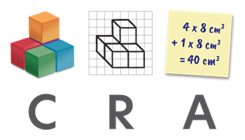 Concrete, Representational, Abstract (CRA model) Image