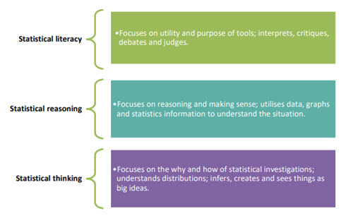 Statistics and probability: Foundation to Year 9