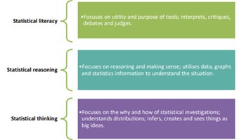 Statistics and probability: Foundation to Year 9 Image