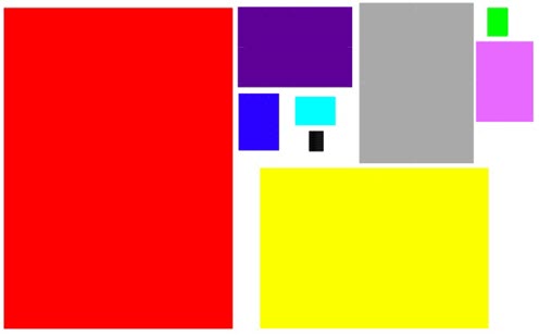 Different sizes: Area Image