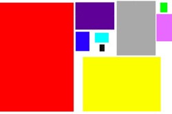 Different sizes Image