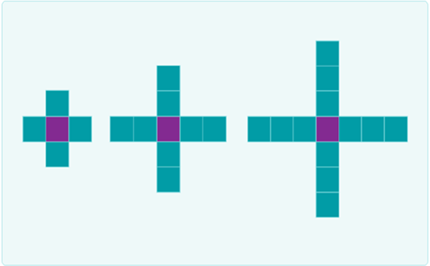 Repeating and growing patterns: Year 2 – planning tool Image